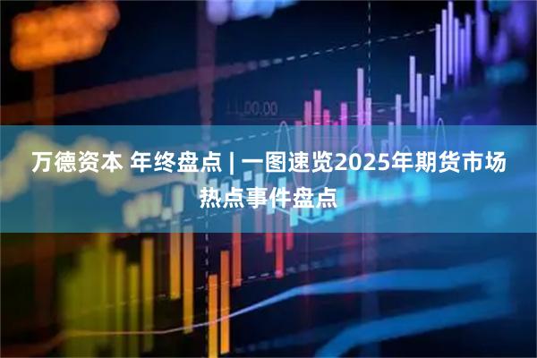 万德资本 年终盘点 | 一图速览2025年期货市场热点事件盘点